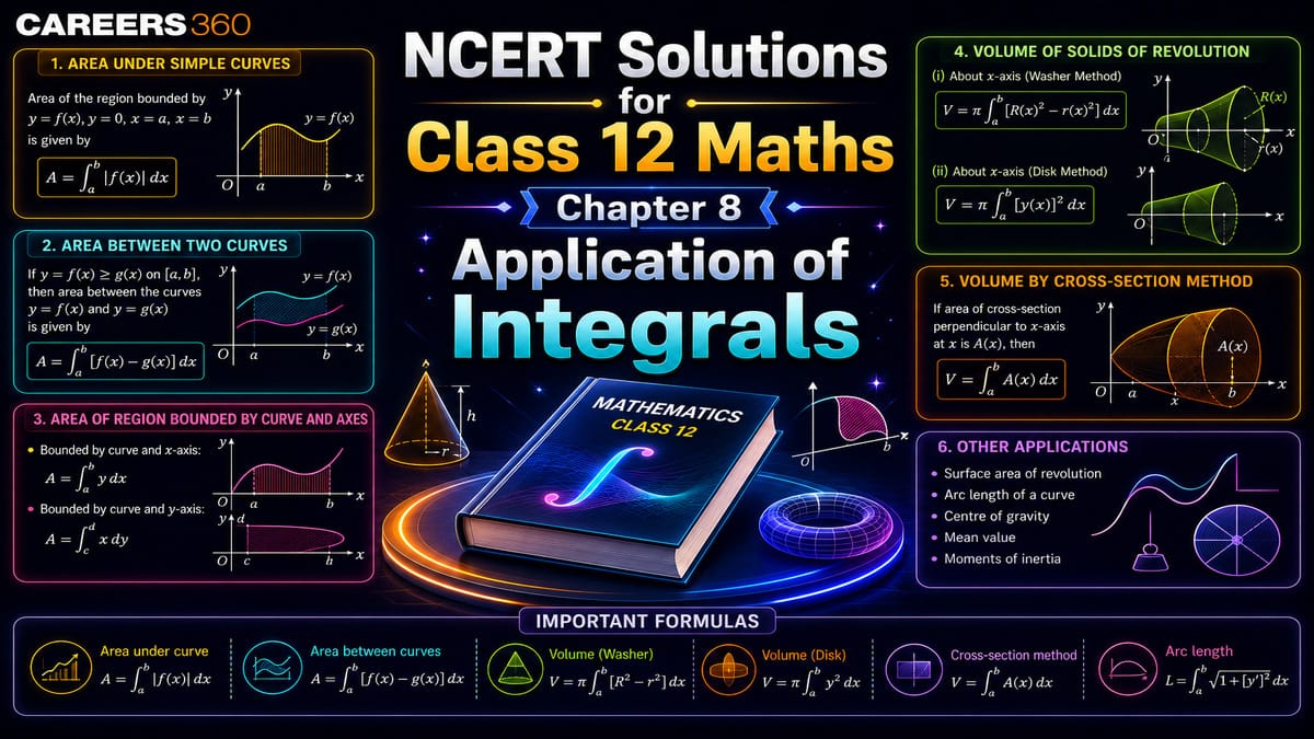NCERT Solutions for Class 12 Maths Chapter 8 Application of integrals